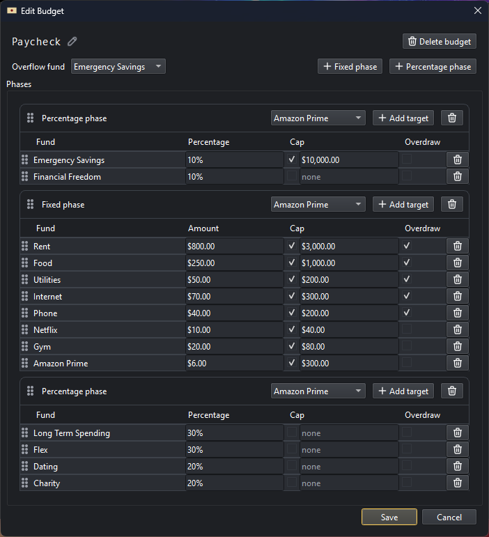 The Paycheck budget editor showing three phases: a percentage phase with Emergency Savings capped at $10,000 and uncapped Financial Freedom, a fixed phase with eight expense targets including Rent, Food, and Utilities, and a percentage phase splitting the remainder across Long Term Spending, Flex, Dating, and Charity