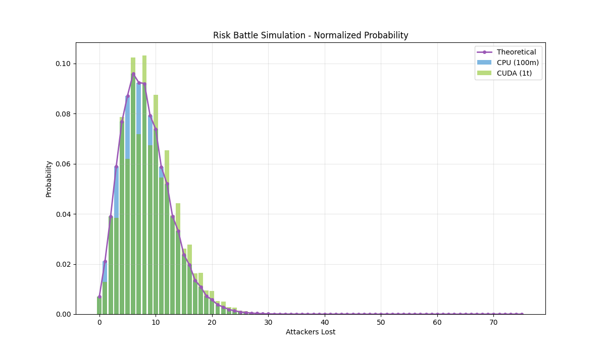 Normalized Distribution Graph